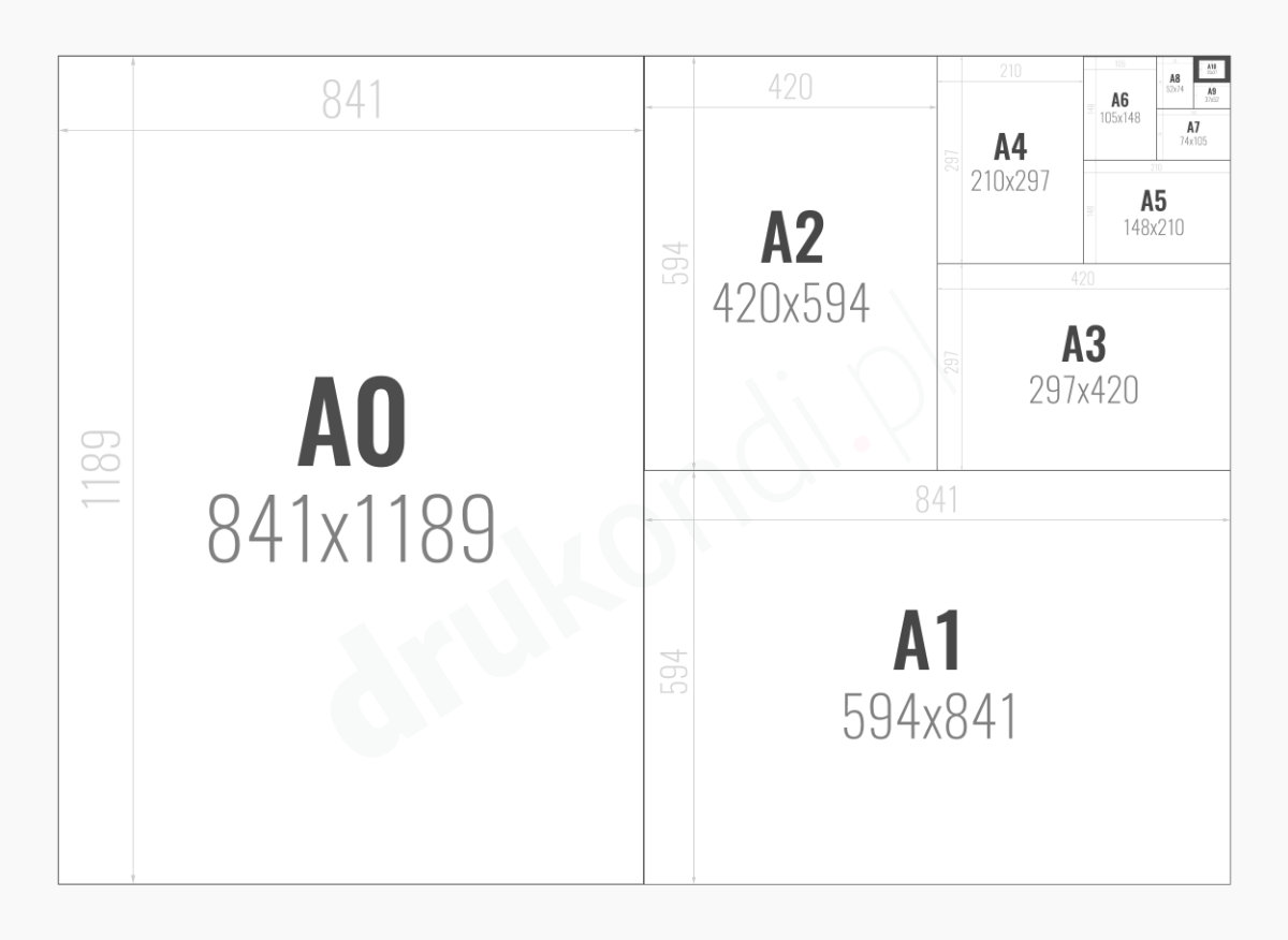 Format A0-A10 graficzna prezentacja rozmiarów