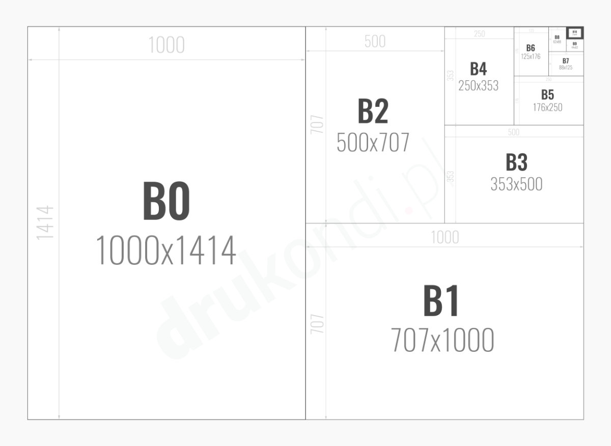 Format B0-B10 graficzna prezentacja rozmiarów